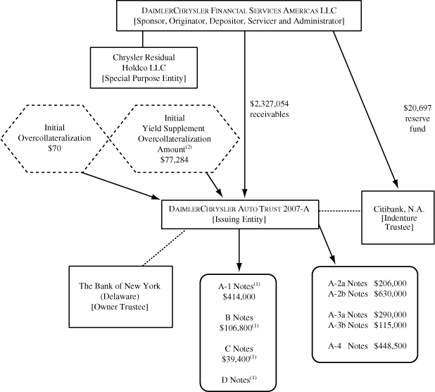 (TRANSACTION ILLUSTRATION FLOW CHART)