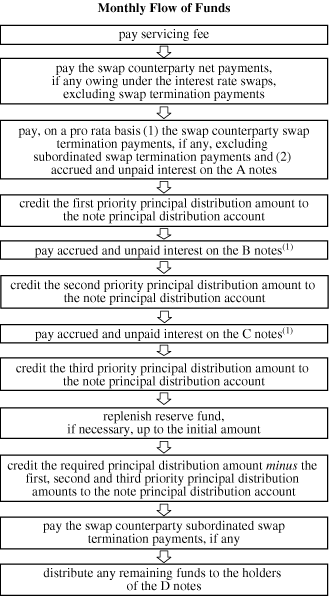 (FLOW CHART)