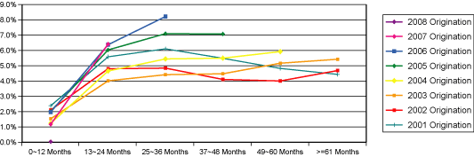 (Line Graph)