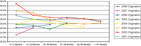 (Line Graph)