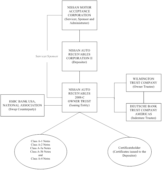 (FLOW CHART)