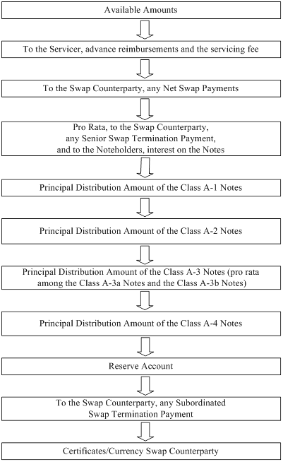 (FLOW CHART)