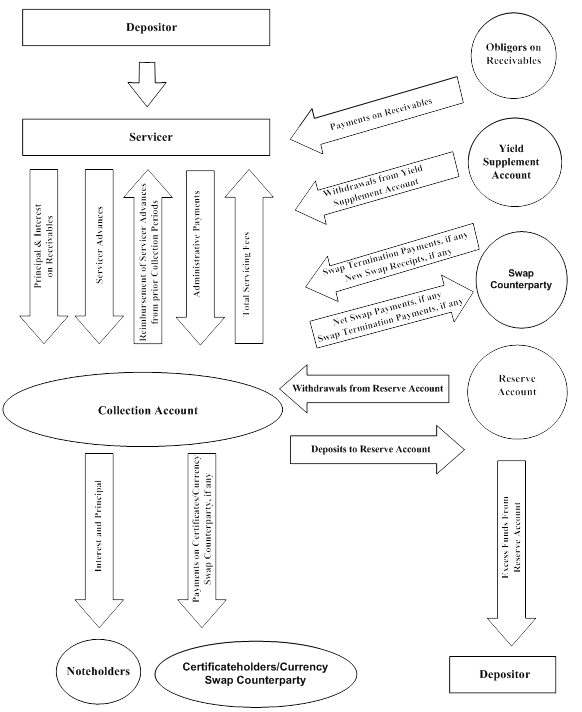 (FLOW CHART)