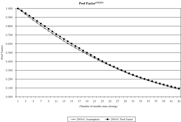 (NAROT 2003-C GRAPH)