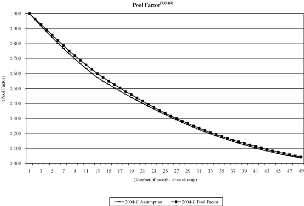 (NAROT 2004-C GRAPH)