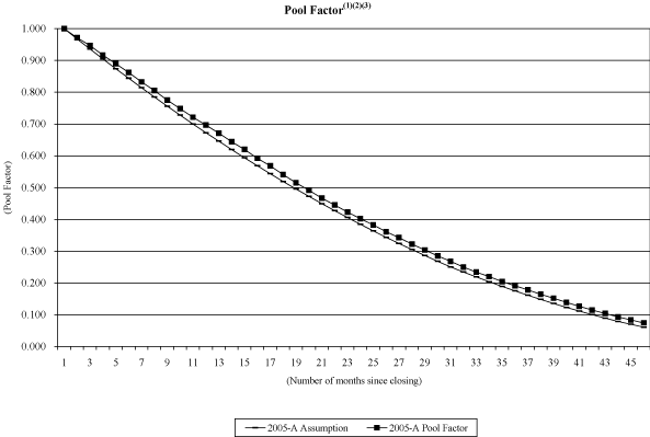 (NAROT 2005-A GRAPH)