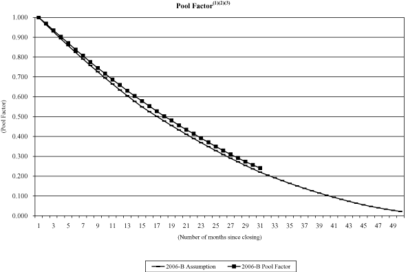 (NAROT 2006-B GRAPH)