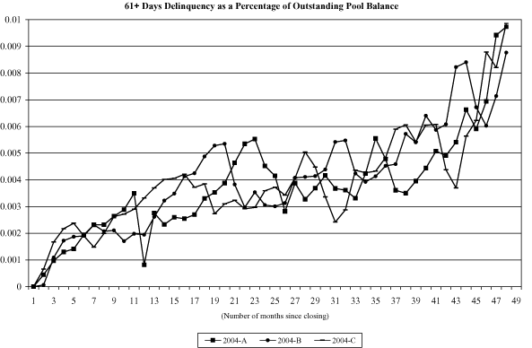 (NAROT 2004-A, 2004-B AND 2004-C GRAPH)