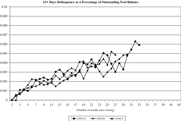 (NAROT 2006-A, 2006-B AND 2006-C GRAPH)