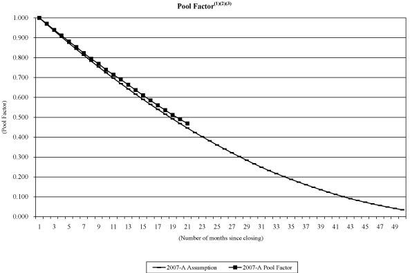 (NAROT 2007-A GRAPH)