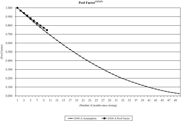 (NAROT 2008-A GRAPH)