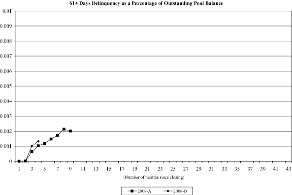 (NAROT 2008-A AND 2008-B GRAPH)