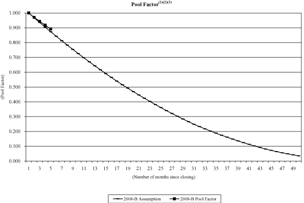 (NAROT 2008-B GRAPH)