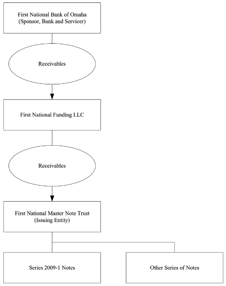 (FLOW CHART)