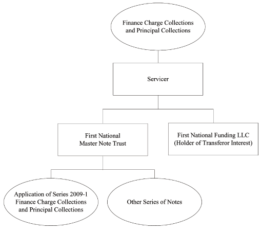 (FLOW CHART)