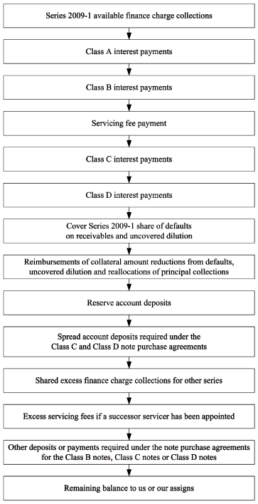 (FLOW CHART)