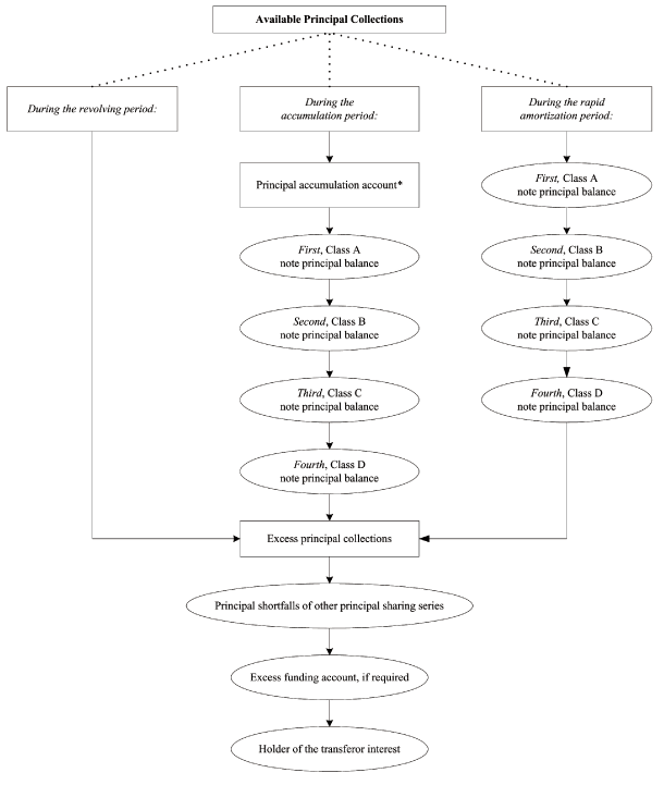 (FLOW CHART)