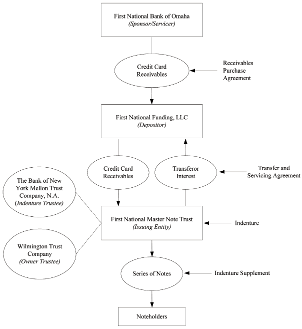 (FLOW CHART)