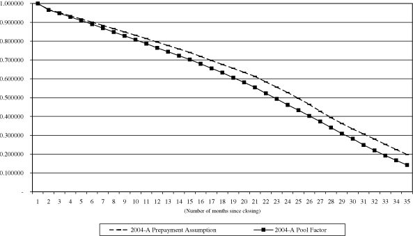 (GRAPH)