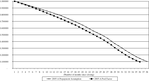 (GRAPH)