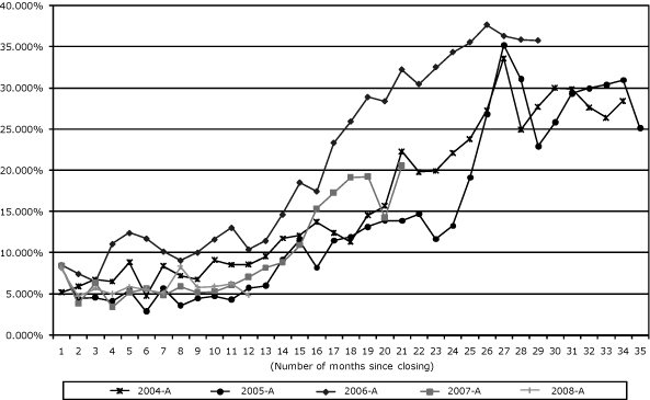 (GRAPH)