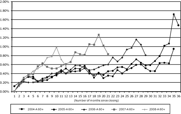 (GRAPH)