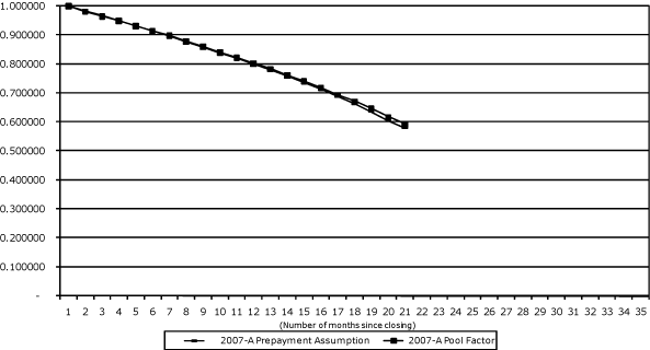 (GRAPH)