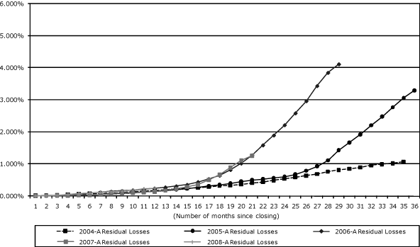 (GRAPH)