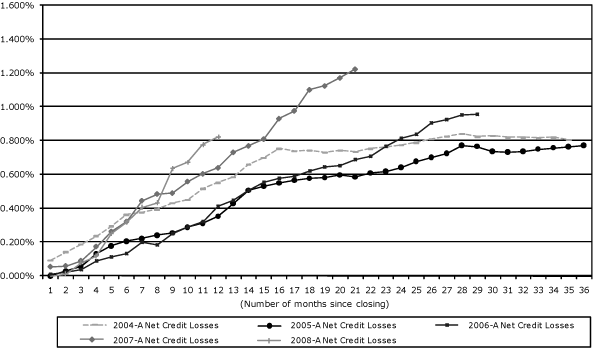 (GRAPH)