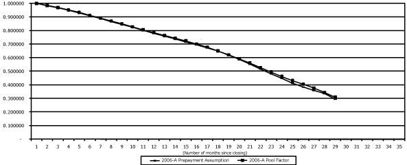 (GRAPH)