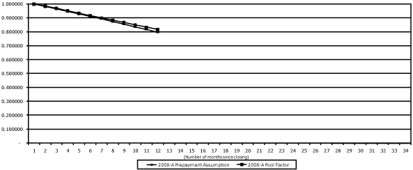 (GRAPH)