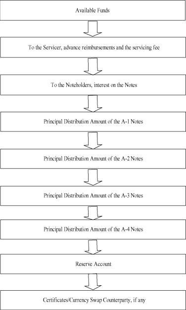 (FLOW CHART)