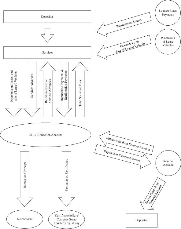 (FLOW CHART)