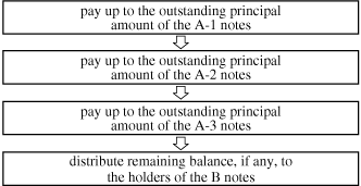 (FLOW CHART)