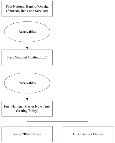 (FLOW CHART)