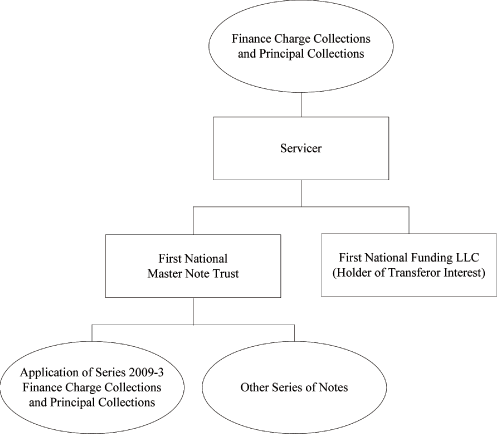 (FLOW CHART)