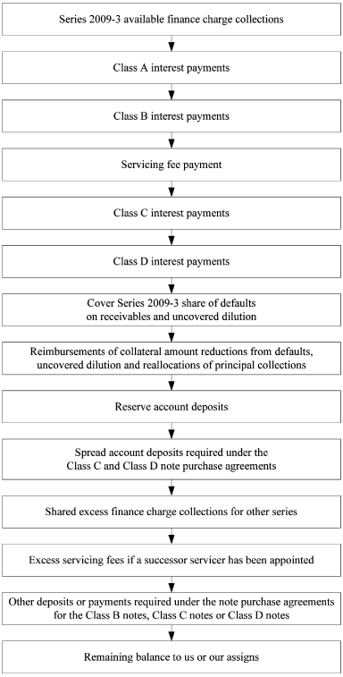 (FLOW CHART)