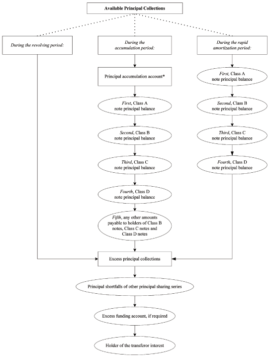 (FLOW CHART)