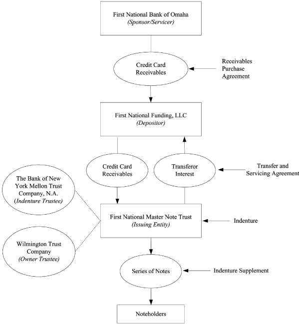 (FLOW CHART)