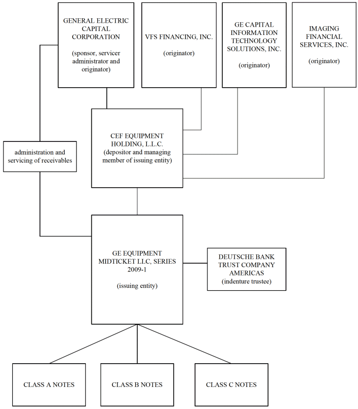 (FLOW CHART)