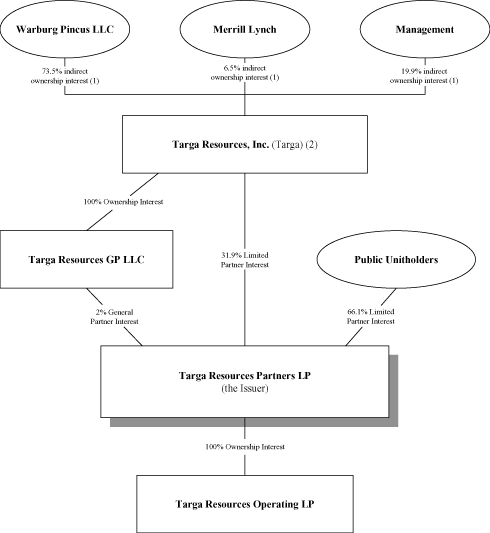 (chart)