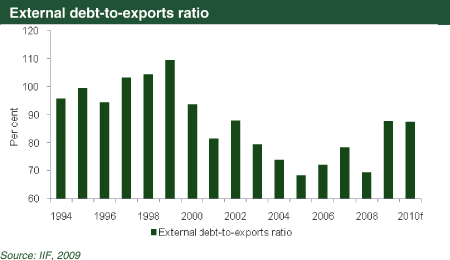 (BAR CHART)