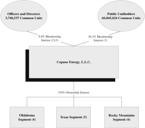 (CHART)