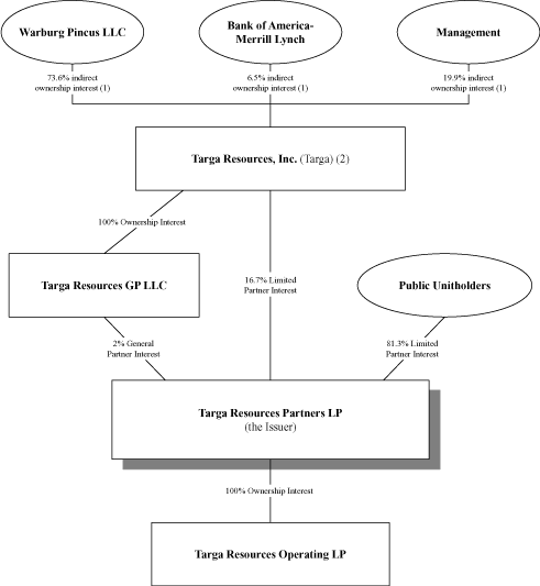 (FLOW CHART)