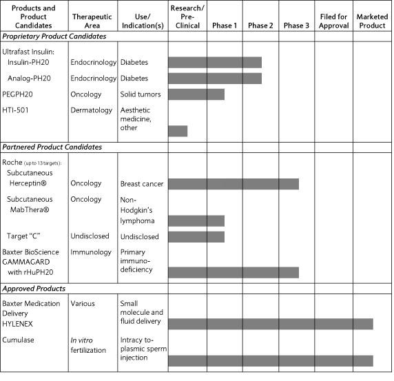 (CHART)