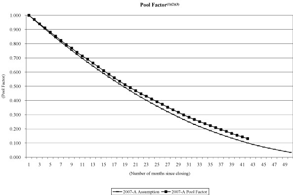 (NAROT 2007-A GRAPH)