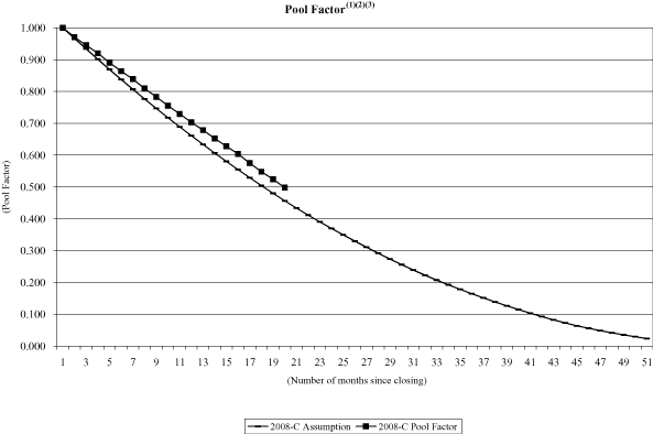 (NAROT 2008-C GRAPH)