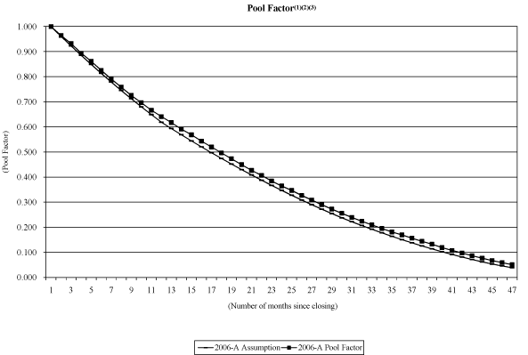 (NAROT 2006-A GRAPH)