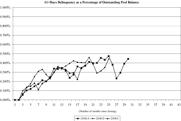 (NAROT 2008-A, 2008-B AND 2008-C GRAPH)