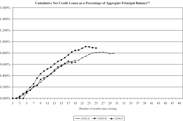 (NAROT 2008-A, 2008-B AND 2008-C GRAPH)